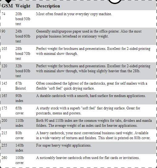 File:Furutaka Kai Ni Paper Weights Chart.png